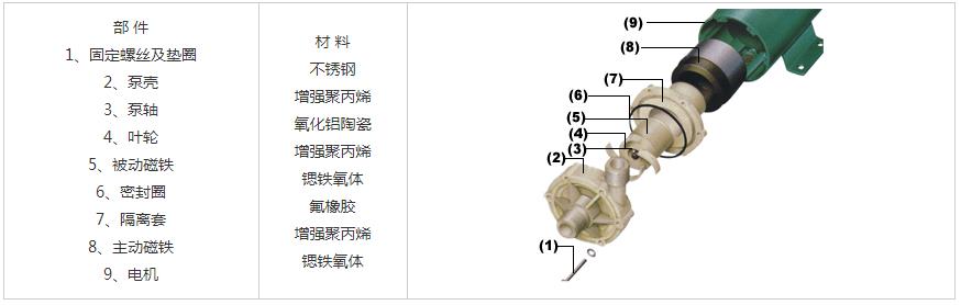 MP微型磁力驅動循環(huán)泵結構圖