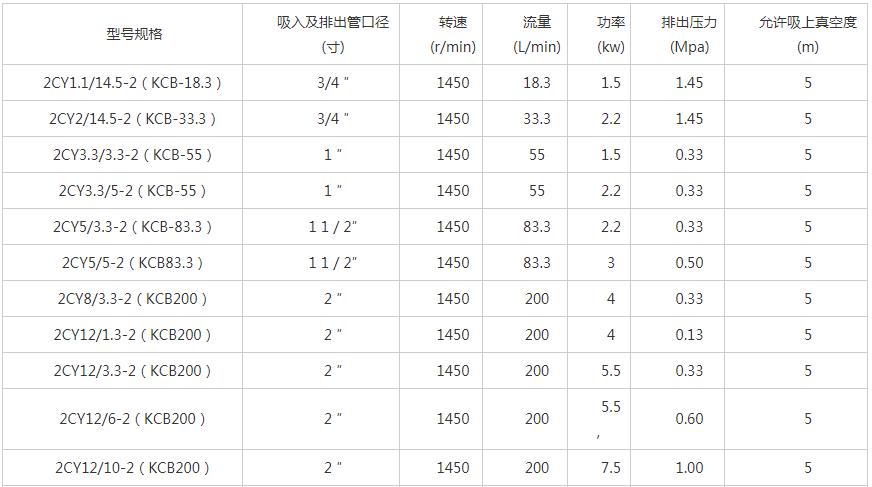 2CY齒輪油泵技術(shù)參數(shù)01.jpg